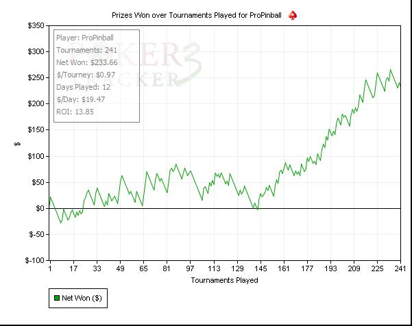 $7 STT August 2011